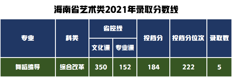 18个艺术类专业招生1564人，哈尔滨师范大学2022年录取需多少分？