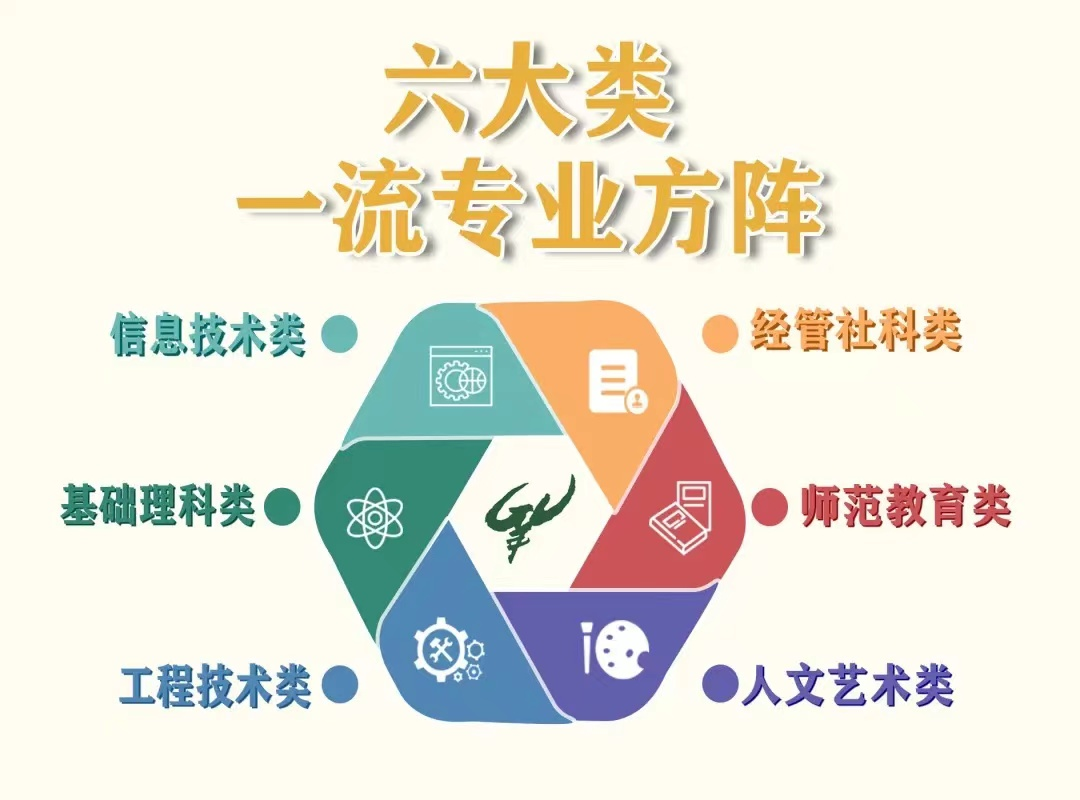 报考必读！广州大学2022年本科招生简章权威发布