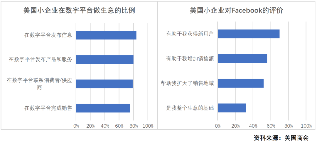 互联网巨头真的抢了实体中小零售商的饭碗吗？