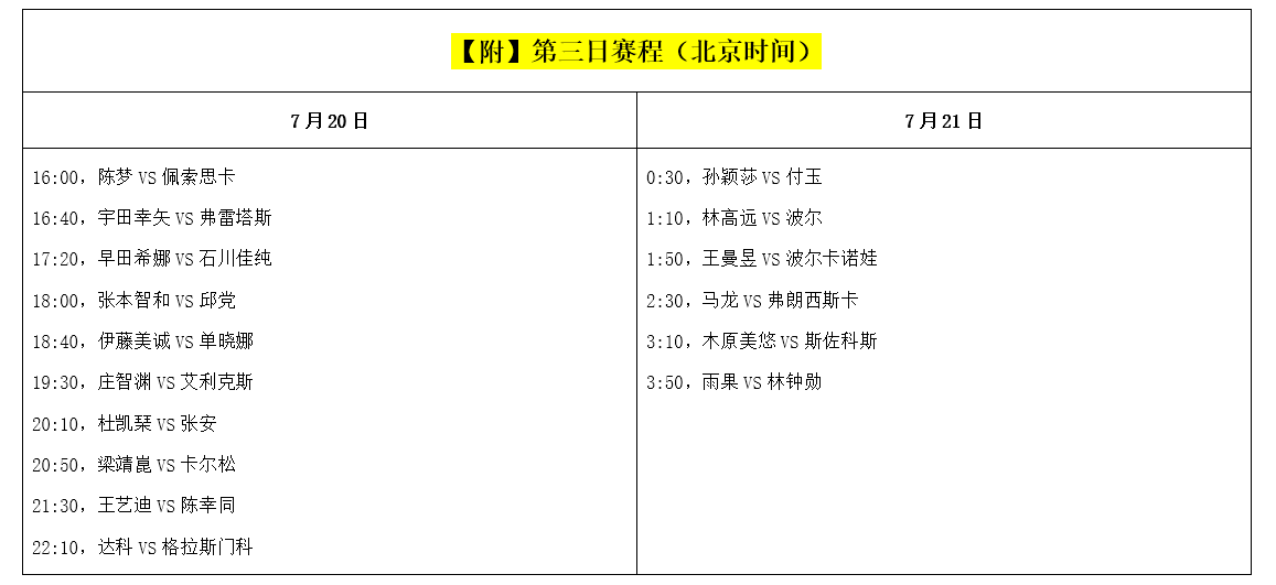 欧洲足球锦标赛赛程(乒坛今天迎来大混战！中日各国高手出马，上演强强对决（附赛程）)