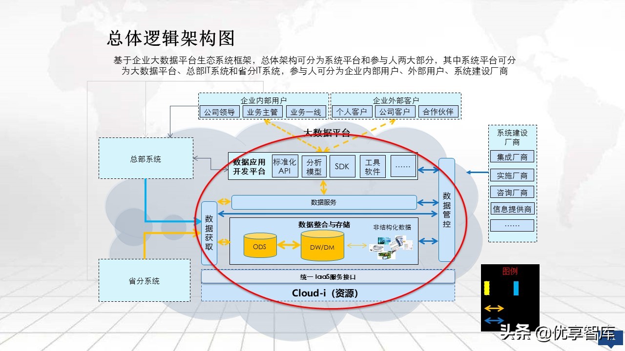 大数据平台总体架构设计方案（PPT）