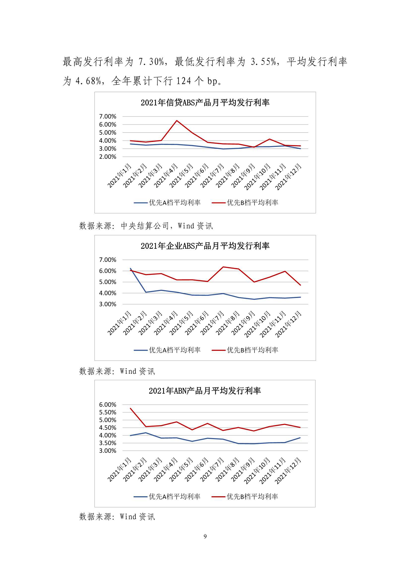 2021年资产证券化发展报告