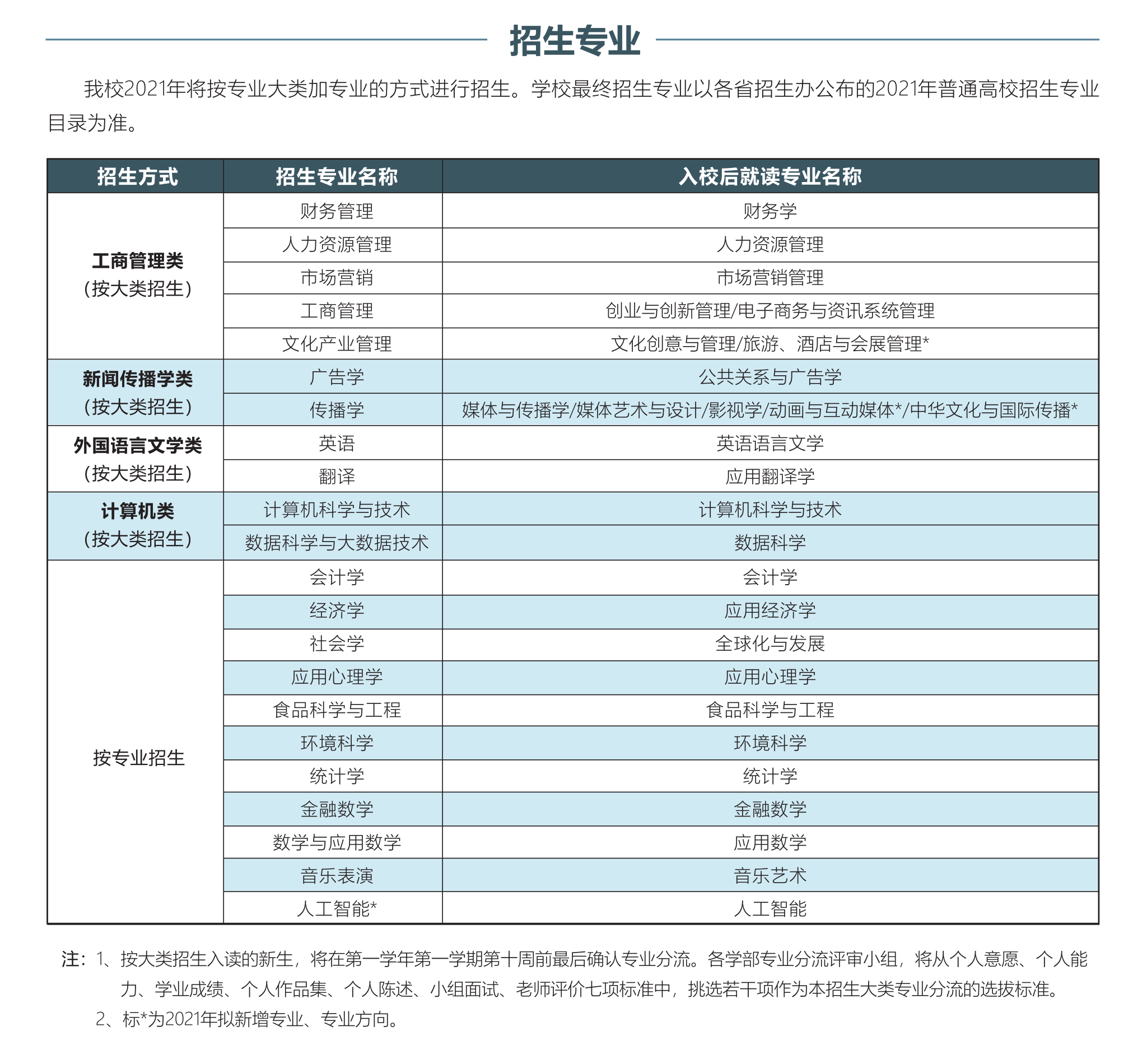 最长的名字(国内大学名字谁最长？某大学高达19个字，17个字的也有两所)