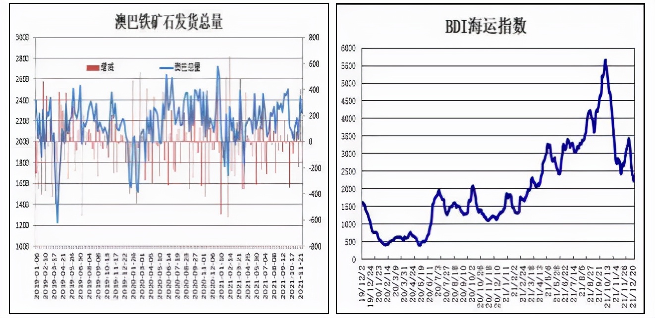 铁矿“压力”显现 反弹还能延续？