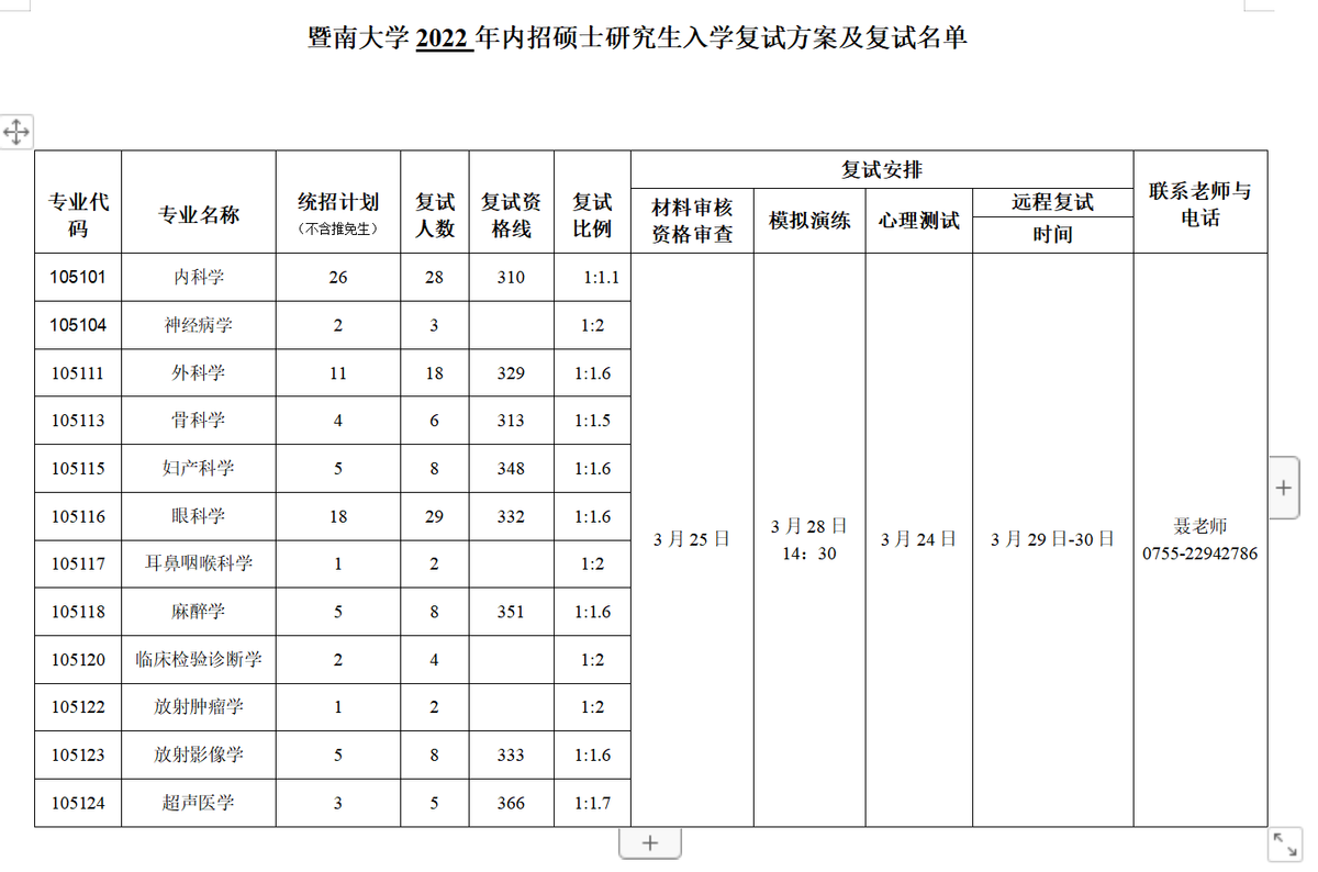这周末，华中华南优秀双一流高校已经结束考研面试，调剂朝你挥手