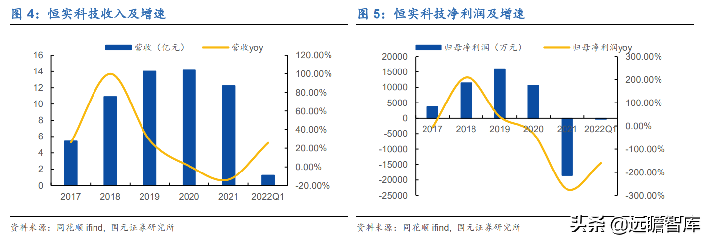 虚拟电厂资源整合商，恒实科技：发力综合能源蓝海市场