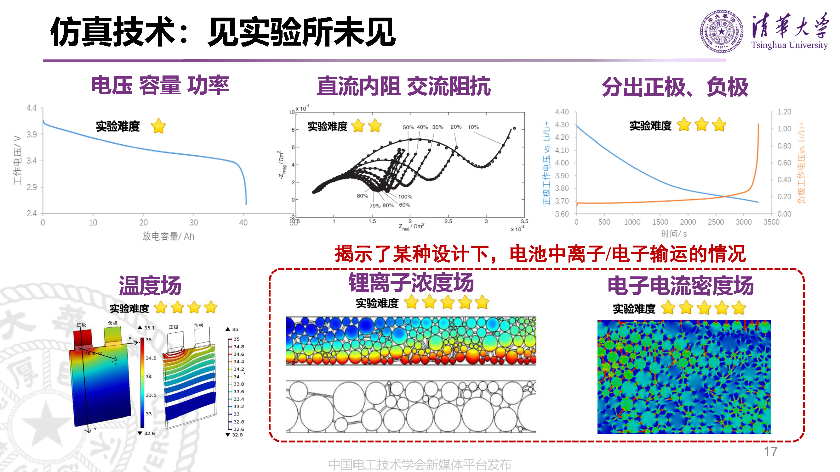 清華大學(xué)李哲副教授：動力電池的先進(jìn)設(shè)計(jì)技術(shù)與研發(fā)模式變革
