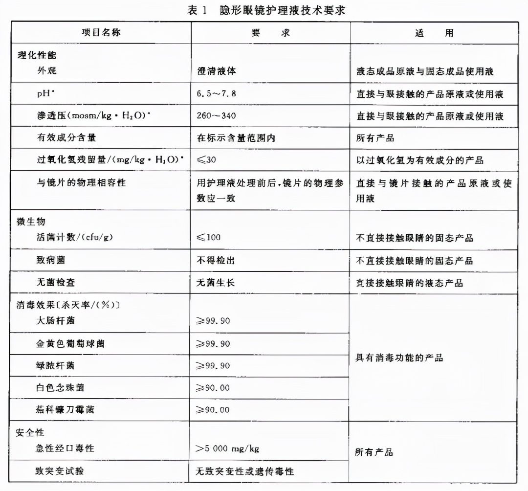 隐形眼镜护理液中你所不知道的计量小知识