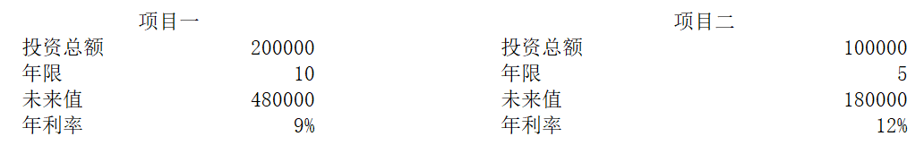 Excel表格：财务函数大全 - 01