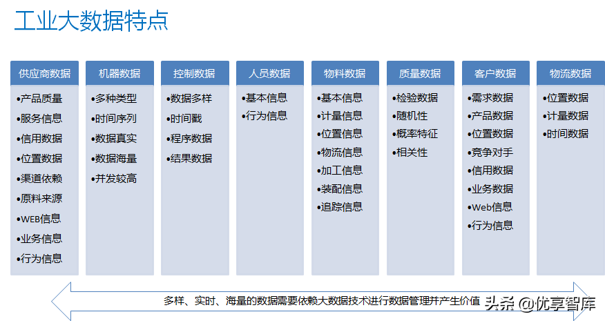 智能制造工业大数据平台建设方案（PPT）