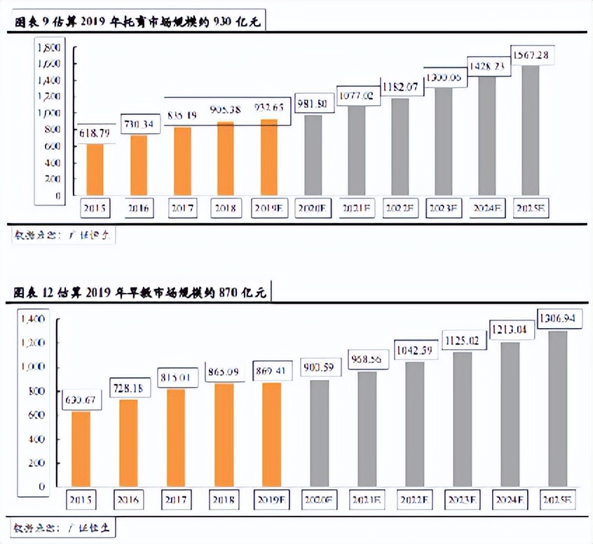 湖北省属国企湖北盐业集团携手广州国幼教育推进托育政策落地