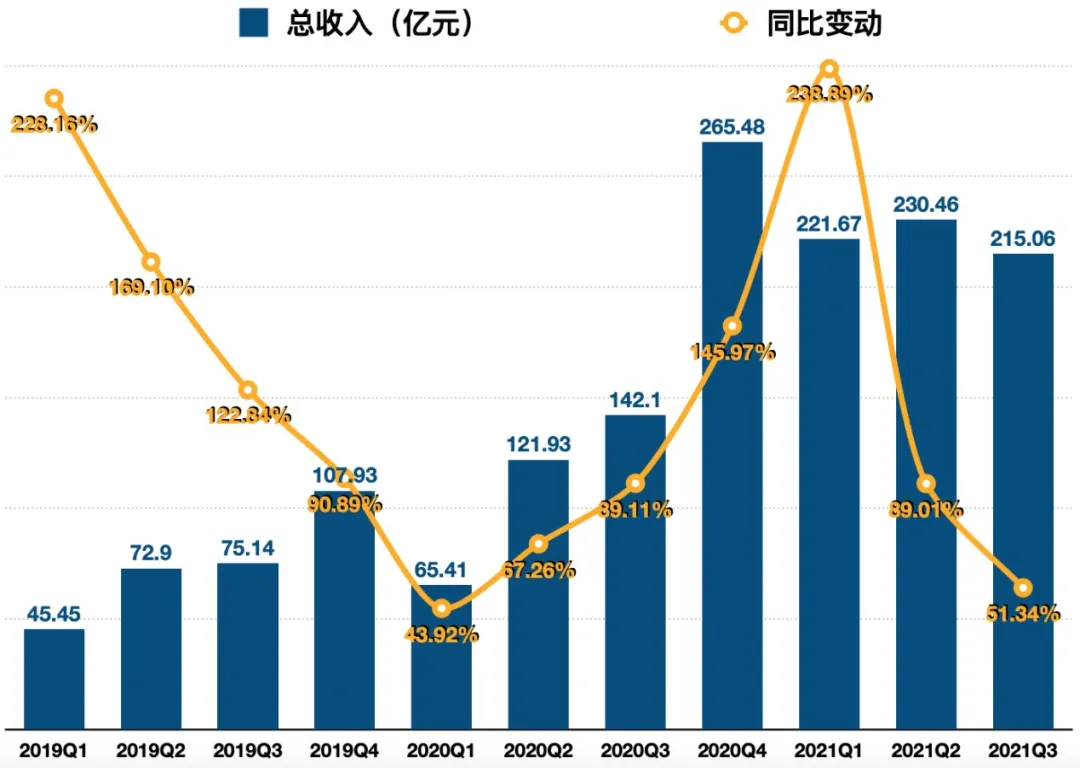 增长拼不动了，拼多多还能拼什么？