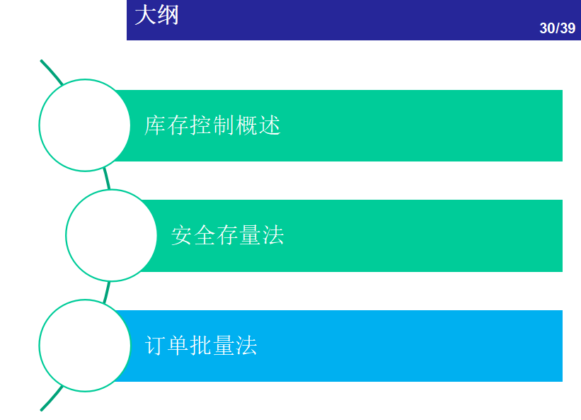 一文看懂：仓储管理中的库存控制方法 