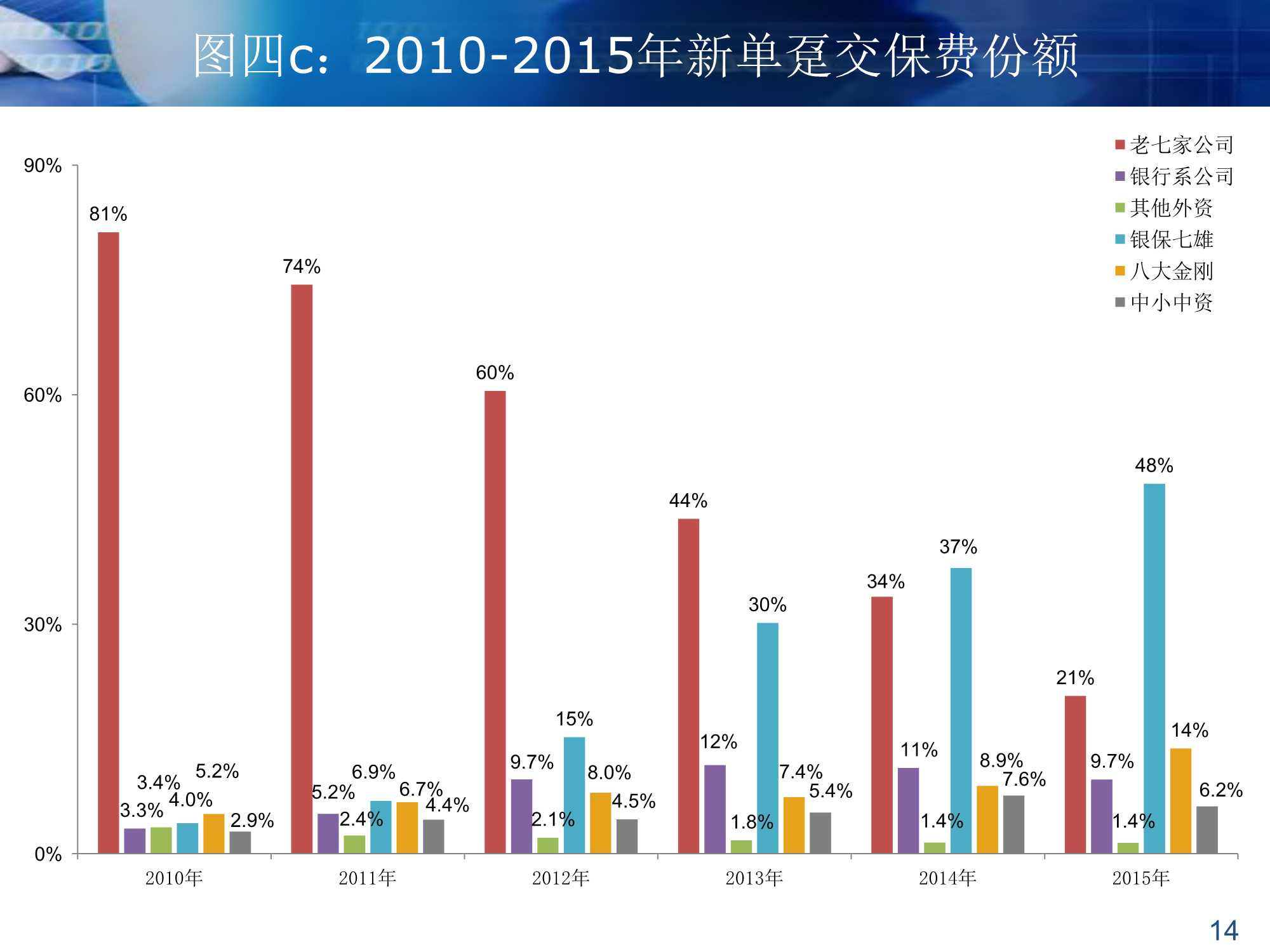 银保渠道的过去和未来（64页）