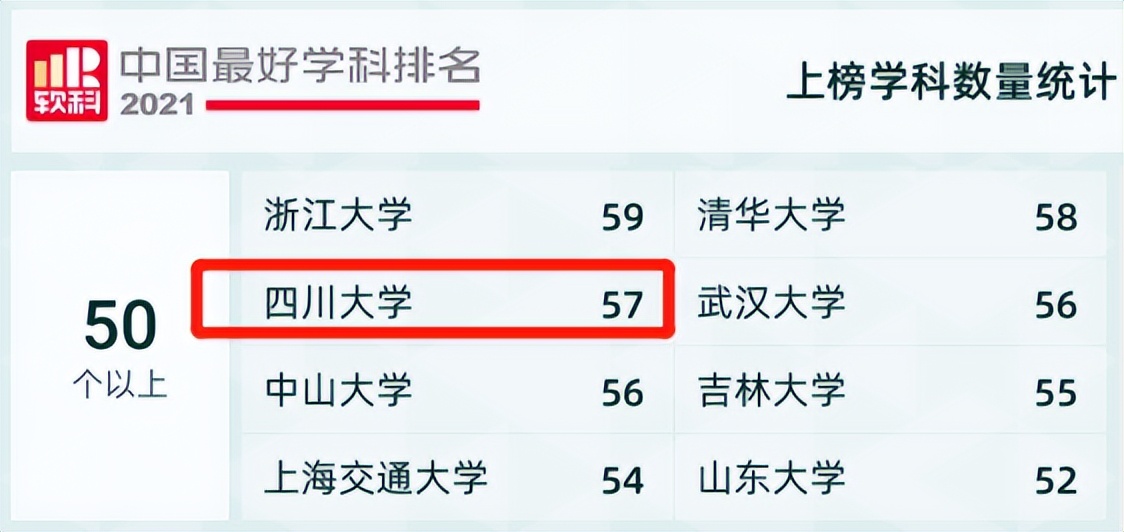 逢盛世，求卓越，怀青云志赴“一流”！四川大学，邀你共赴未来！