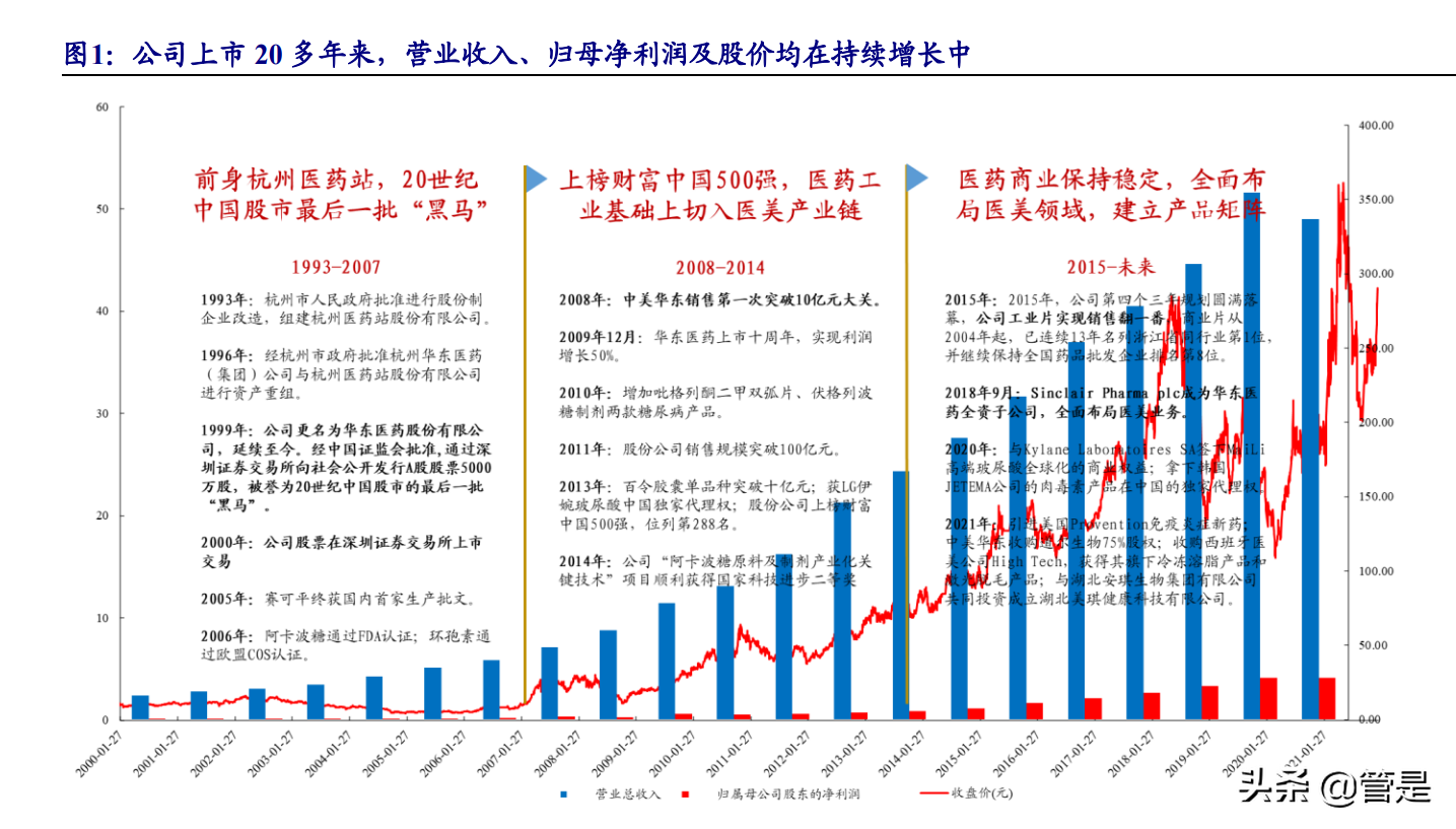华东医药研究报告：医美产品矩阵逐渐丰富，工商业转型拐点将现