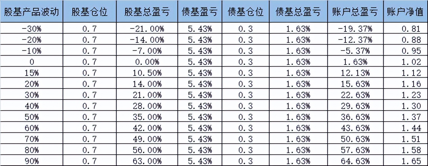 收益高、回撤低！博时富瑞征服了FOF基金经理