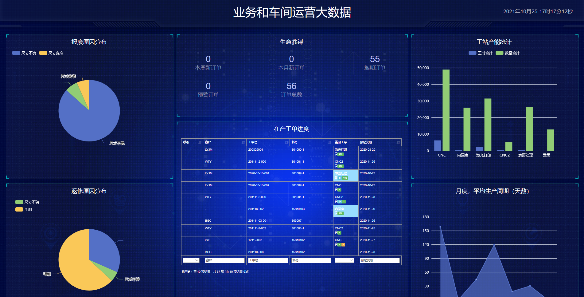MES系统 | 不到6万元就能打造智能工厂是怎样的一种体验？