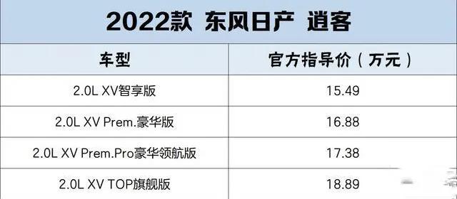 入门款配置升级多2022款东风日产逍客售15.49-18.89万逍客