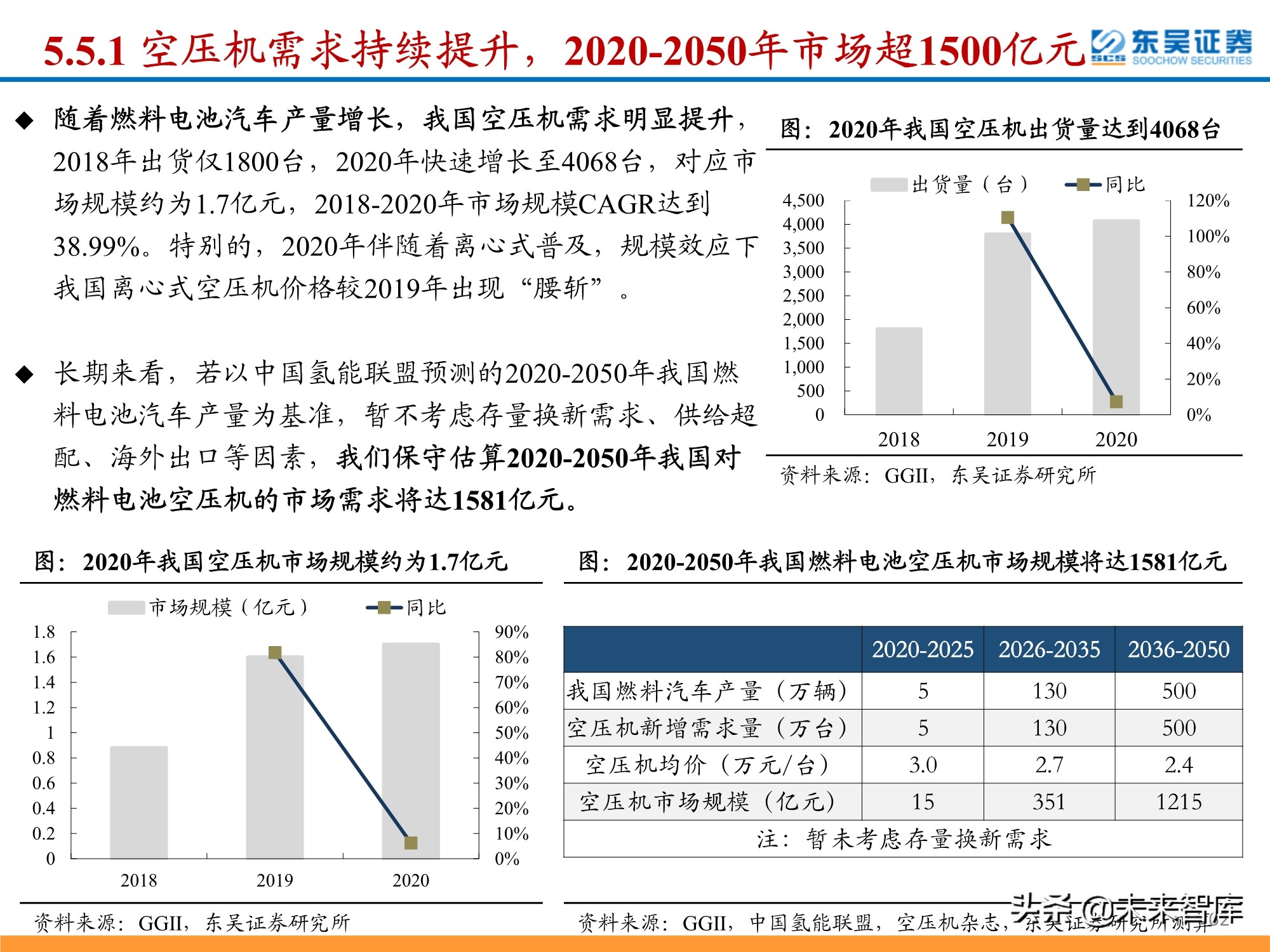 氢能源行业深度研究：政策利好频出，氢能产业有望迎来加速期