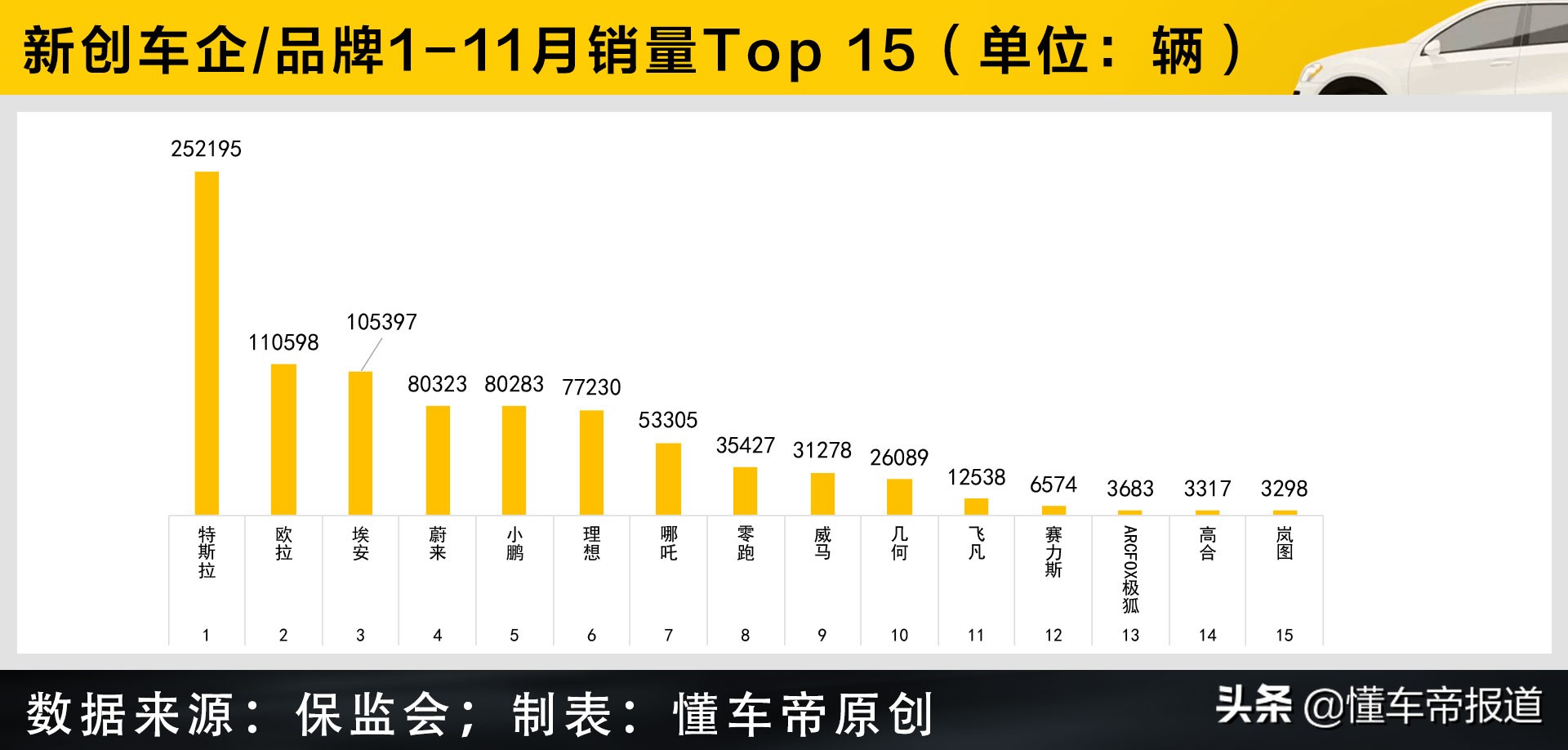 过关2021 | 蔚小理=1个特斯拉？新创车企/品牌造车全景一览