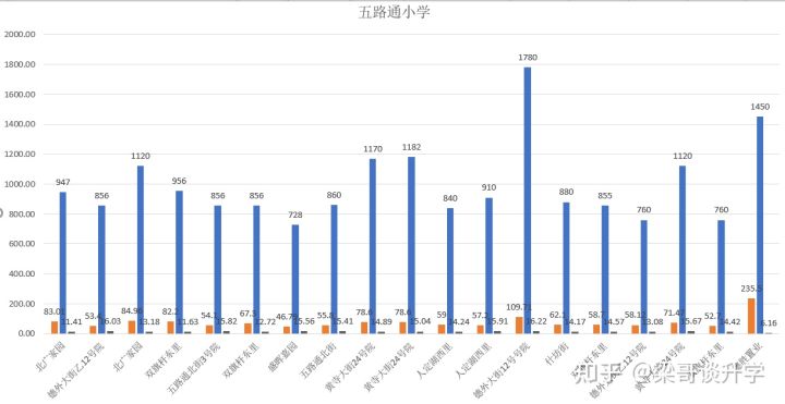 细说学校教育之德胜片区