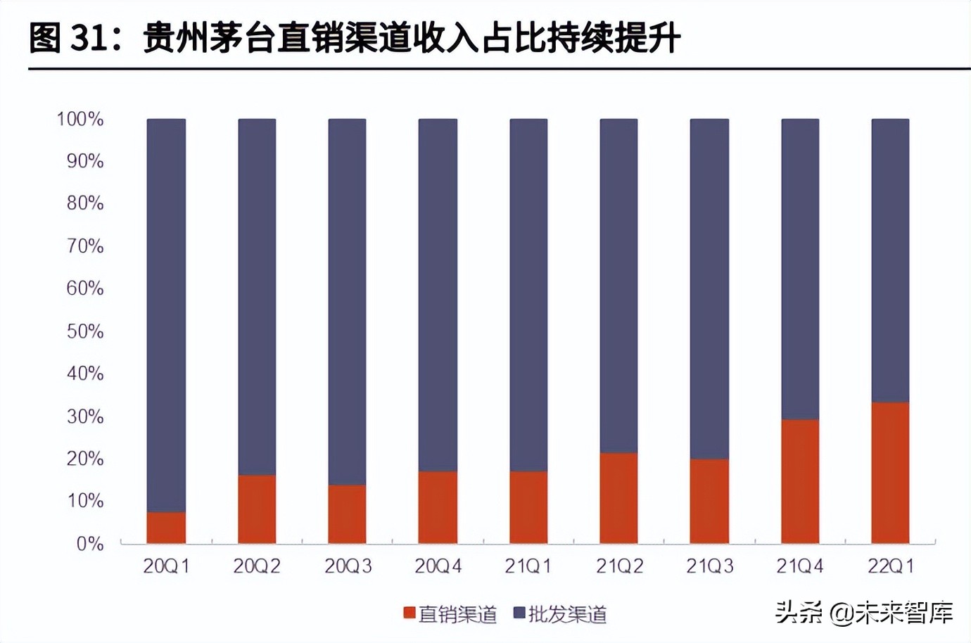食品饮料行业中期策略：把握高确定性，关注疫情缓解下的需求恢复