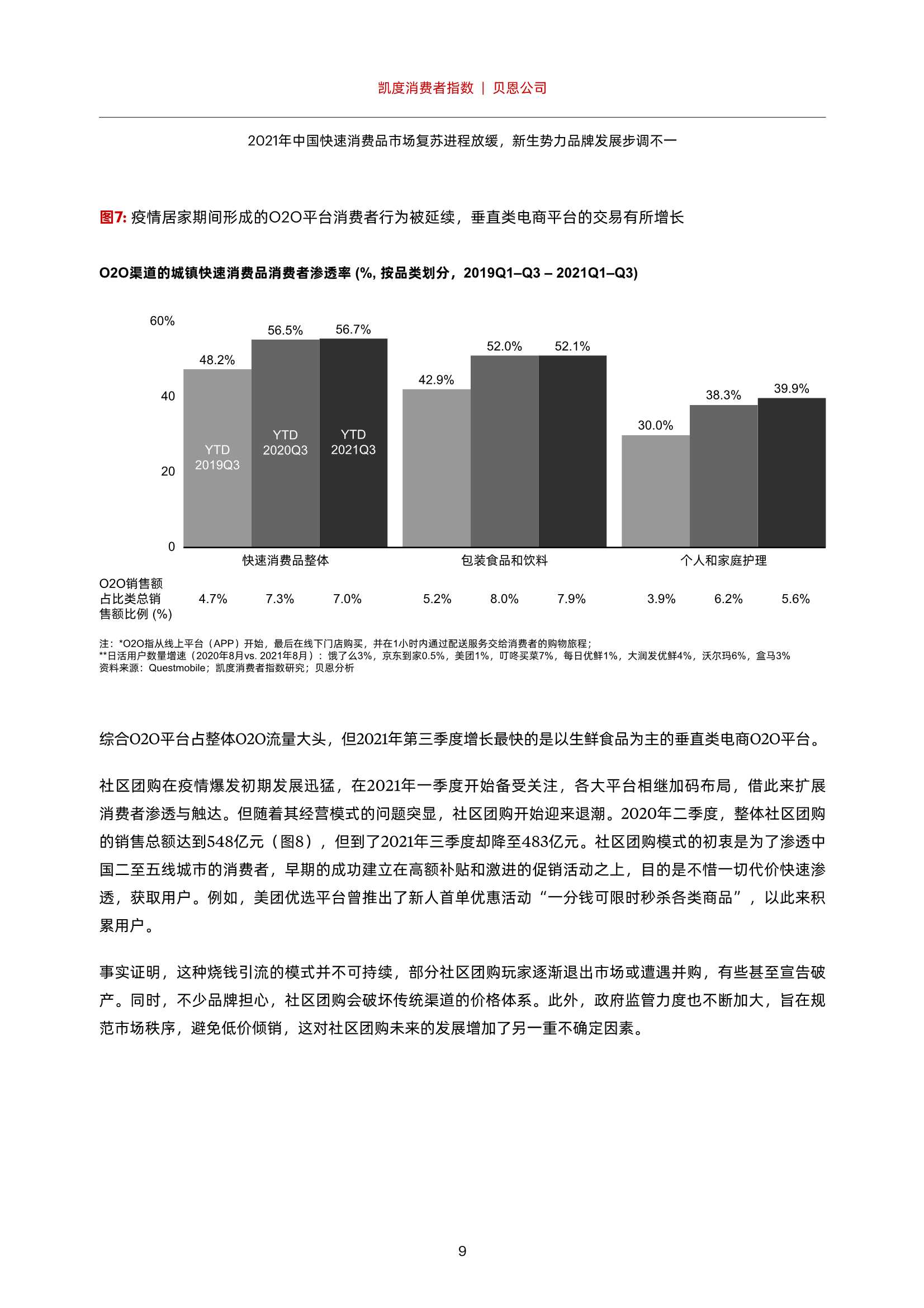 凯度消费报告：2021年中国快速消费品市场复苏进程放缓