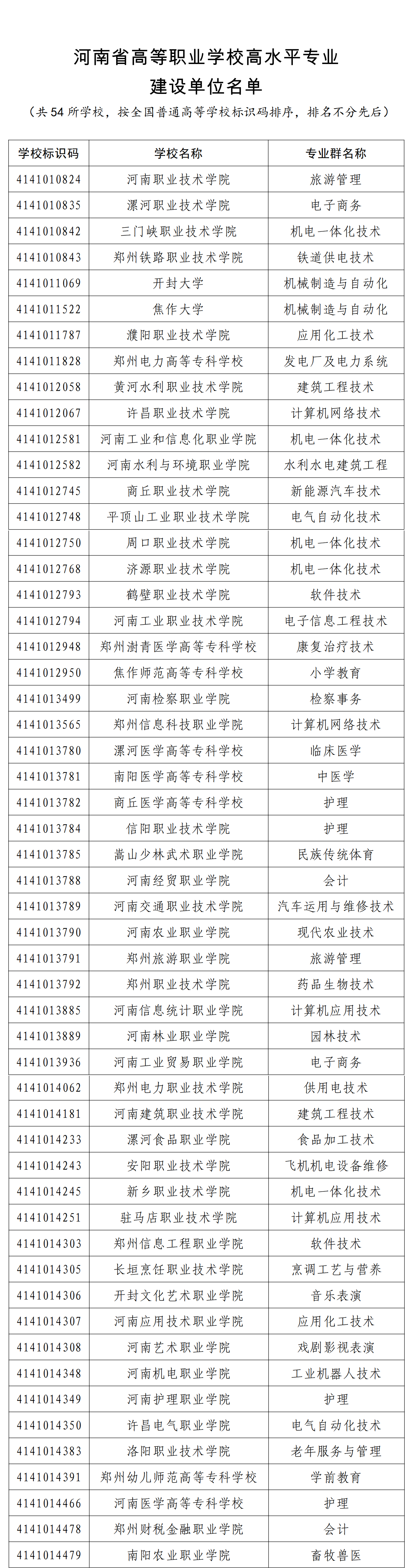 郑州铁路职业技术学院：就业好只是个别学院，切莫听风便是雨