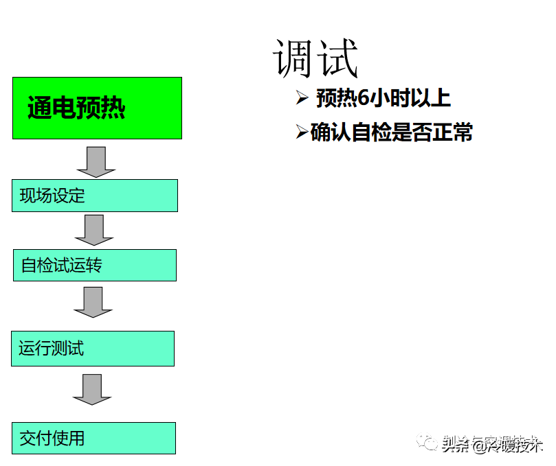 暖通空调实战技术维修手册（收藏）