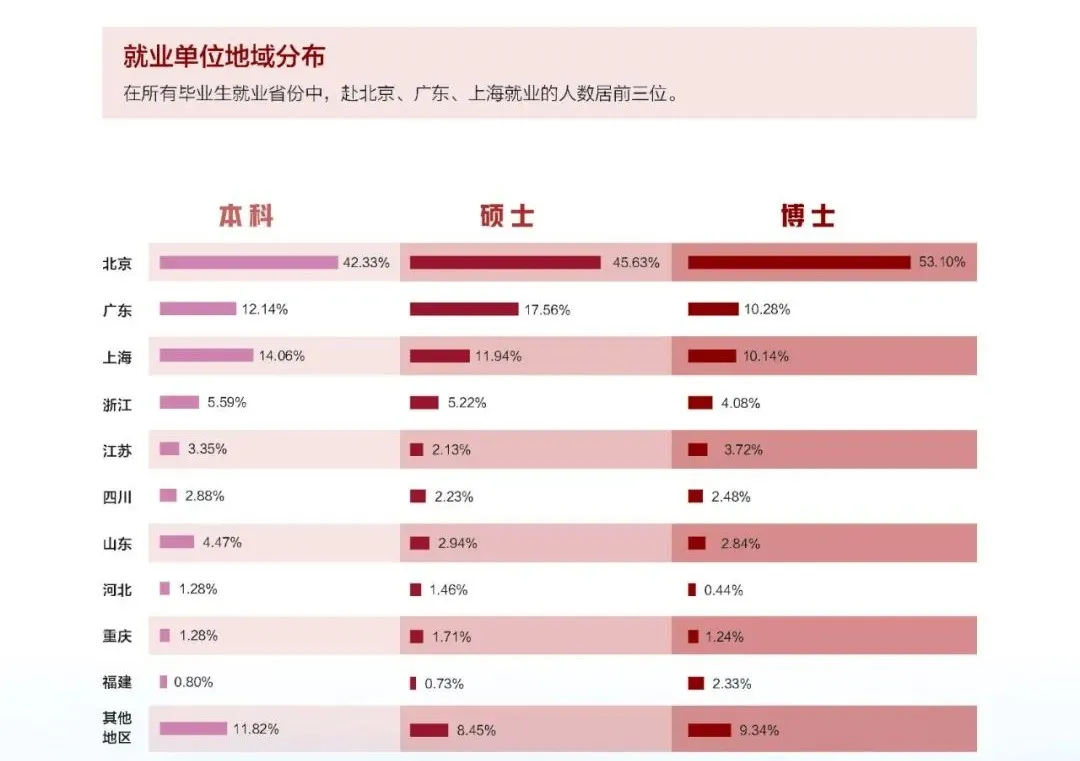 高校解读之“北京大学”