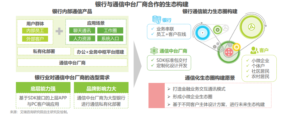 融云&泰隆银行实践案例 入选艾瑞通信中台白皮书