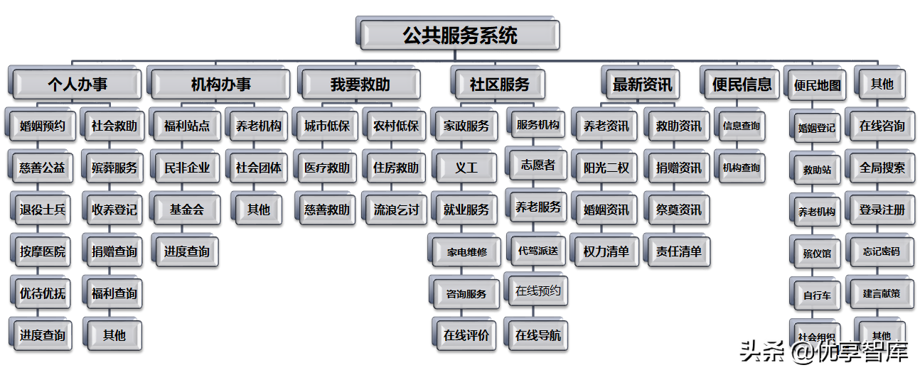 中科恒运智慧民政大数据云服务平台建设方案（39页PPT）