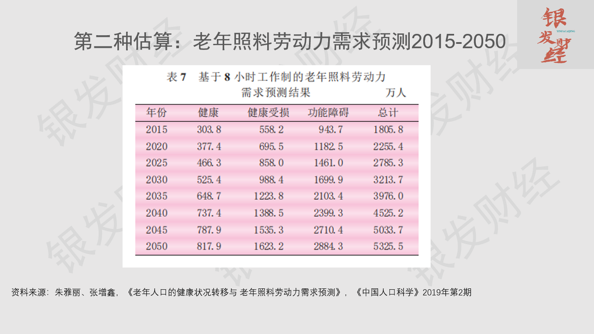 劳动人口首次下降,劳动力人口下降