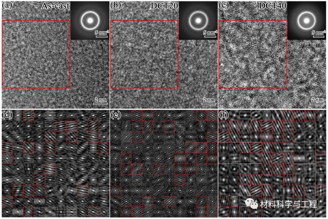 金属所《MSEA》: 深冷循环后锆基金属玻璃的短程有序二十面体