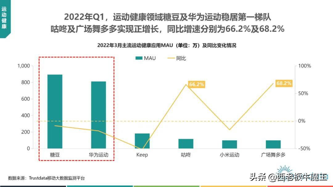 体育app哪个软件好(谁才是运动APP的老大？)