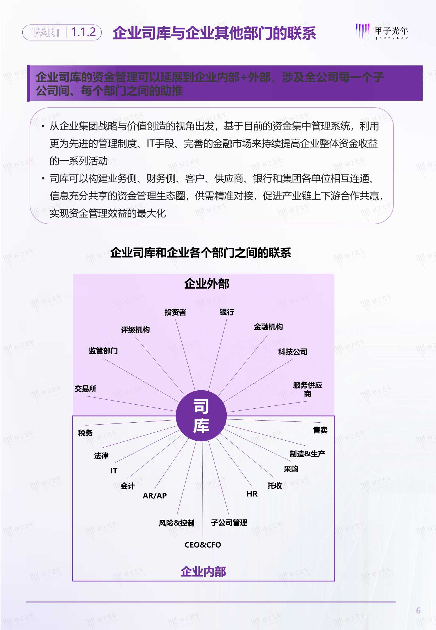 2021中国企业司库管理SaaS行业研究报告