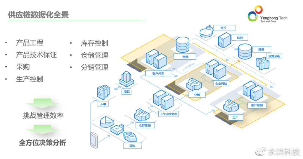 用BI+AI，重构供应链能力