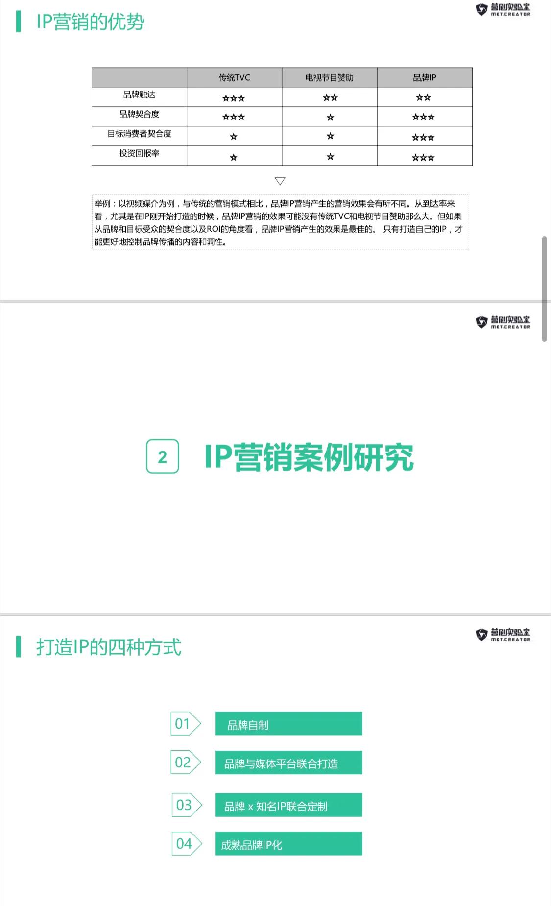 《品牌IP营销解决方案》完整版，建议学习收藏
