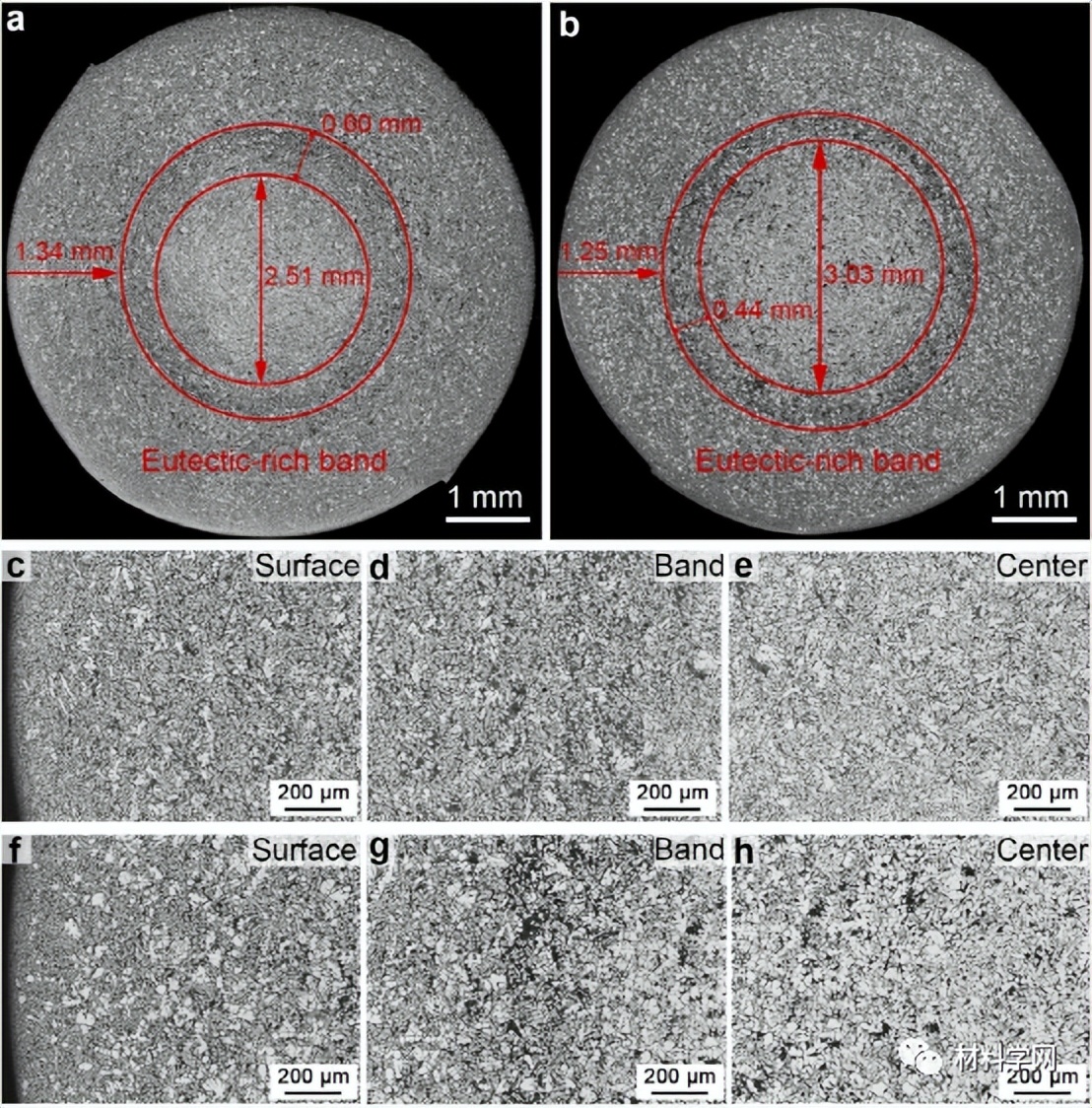 清华：新型陶瓷型套筒！大幅提高高压压铸铝合金的性能和热导率