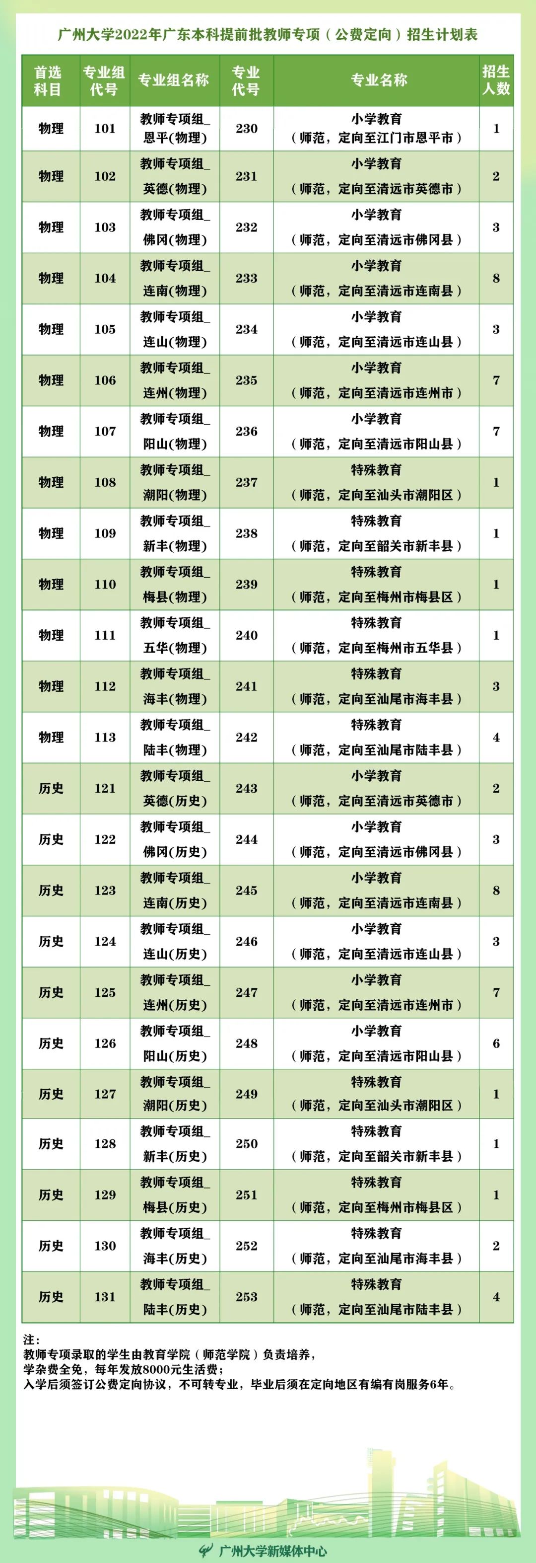 多少分可以读广州大学？这里速查