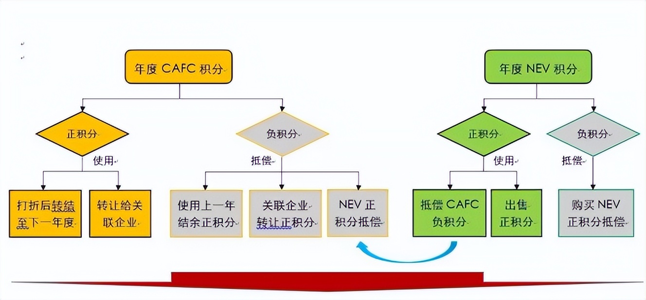 工信部公布双积分新政，燃油车再迎大挑战，唯有电动化才是出路？