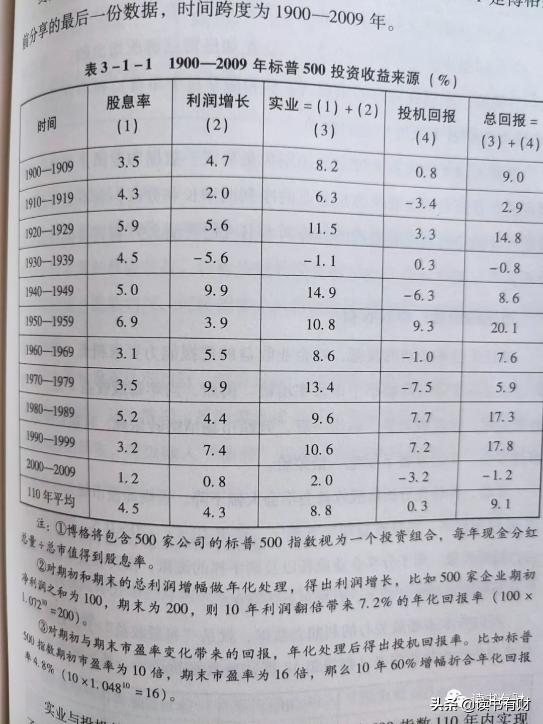如何簡單判斷股票是否便宜