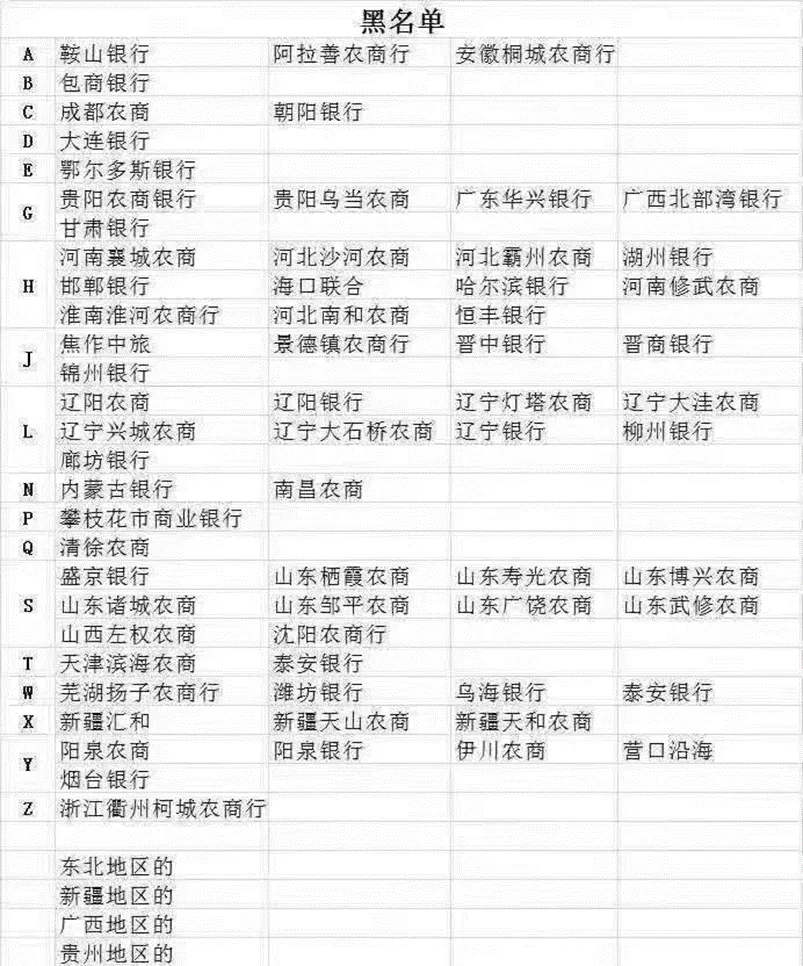 电子承兑汇票风险防范 电子承兑汇票风险防范