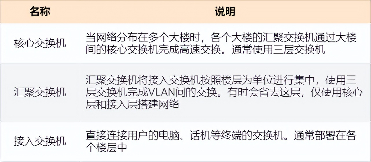 25 張圖詳解交換機：秒懂二層交換機的 16 個問題