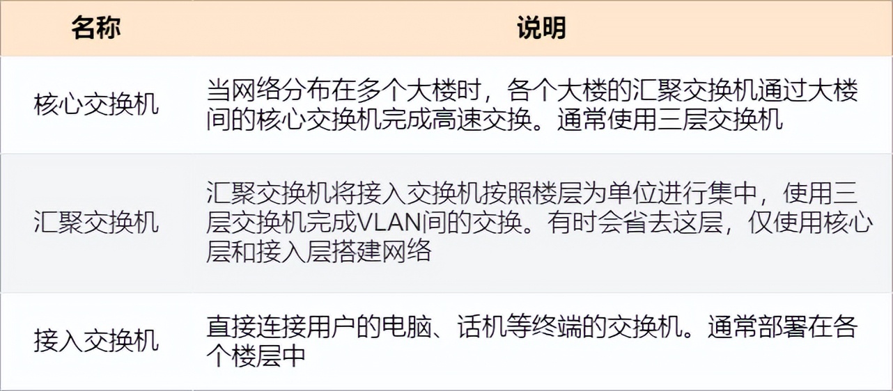 25 张图详解交换机：秒懂二层交换机的 16 个问题