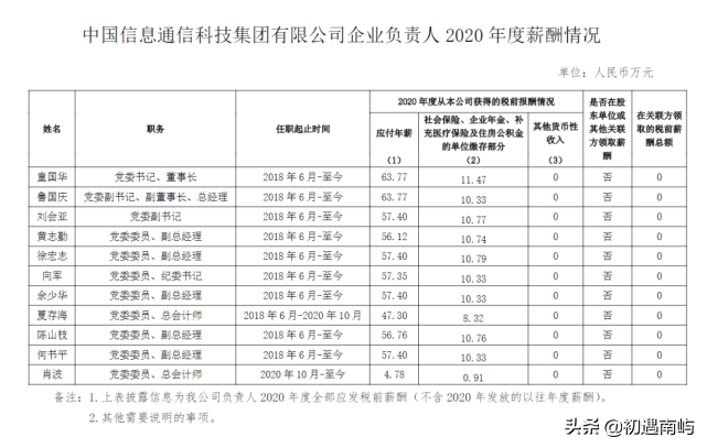 中国央企高管年薪有多少钱工资？(国家公布央企负责人薪酬)