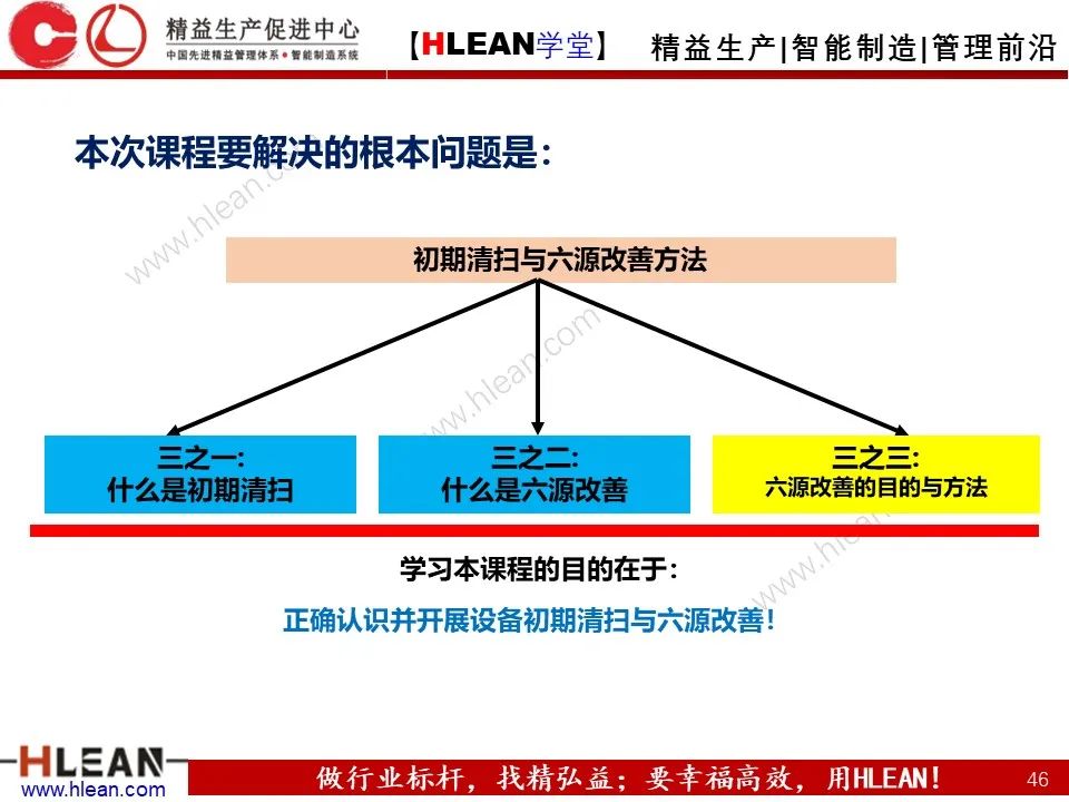 「精益學堂」TPM之初期清掃與六源改善