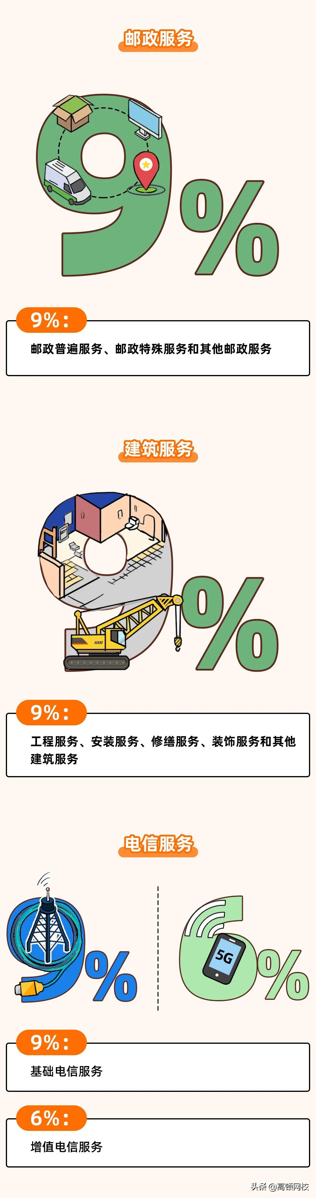 增值税又变了！13%→3%，3月1日起执行！注会考生特别注意