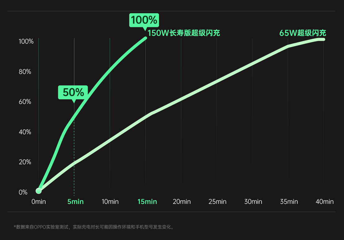 OPPO 携两大超级闪充技术及多款旗舰产品亮相MWC 2022